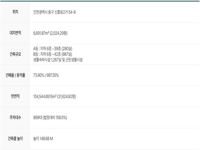 힐스테이트 하버하우스 사업개요